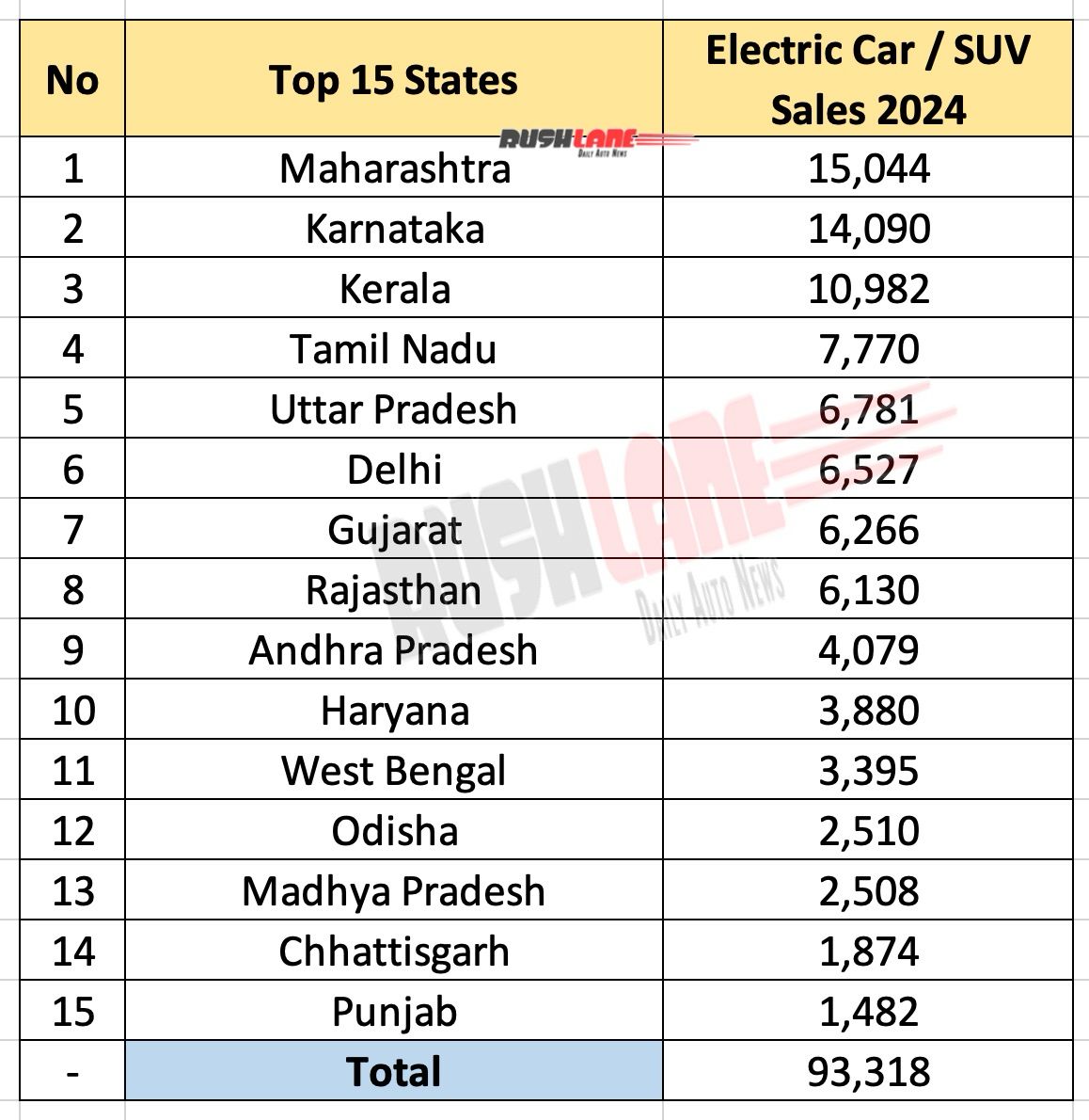 Indian States with highest selling electric cars in 2024